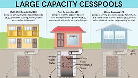 An explanation of cesspools in Hawaii