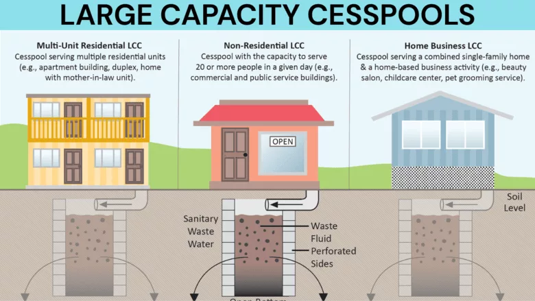 An explanation of cesspools in Hawaii