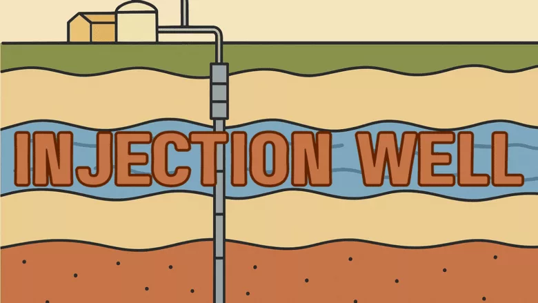 A cartoonish image of an injection well