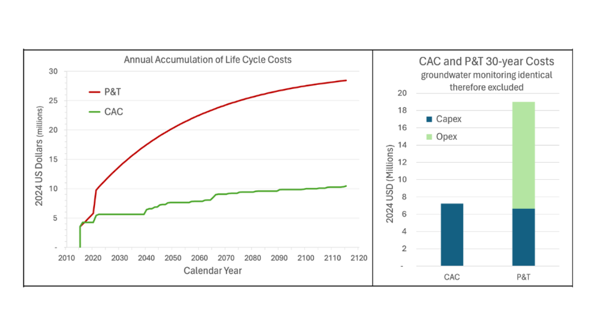 life cycle costs