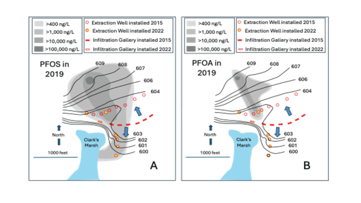 extraction well distribution