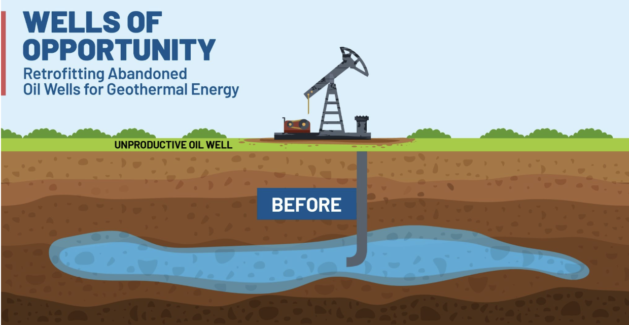 Graphic looking at old oil well