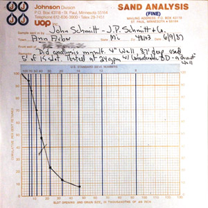 Most sieve analyses yield an S curve, as shown.