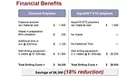 An example job shows the savings drillers can realize with easy-to-disperse polymers.