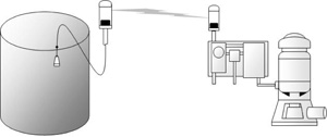 a single-float system can control a pump