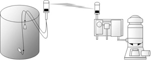 recognizing the difference between top and bottom float