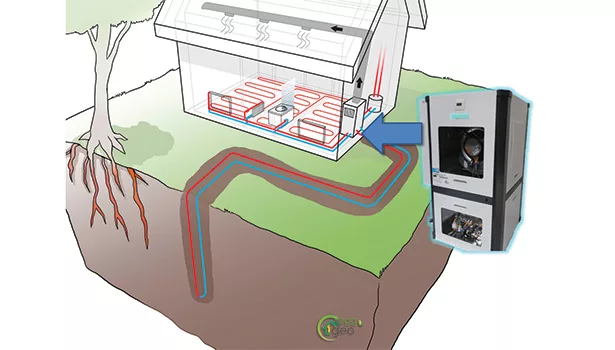 Ground source heat pump