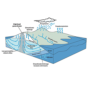 Islands surrounded by saltwater