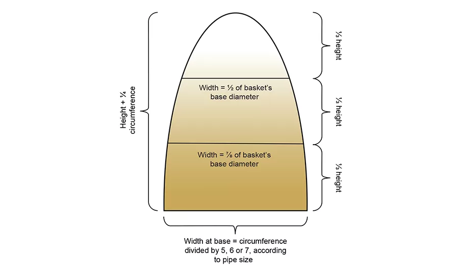How to build a poor-boy basket