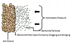 hydrostatic pressure diagram