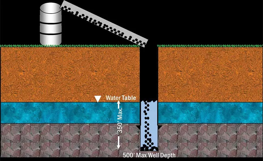 Water well grouting, diagram 2