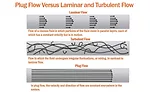 Plug Flow vs. Laminar and Turbulent Flow diagram