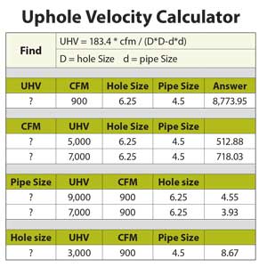 uphole velocity calculator