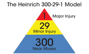 Heinrich model