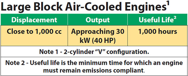 Large block air-cooled engines