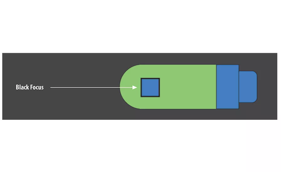 Cooper Code black focus