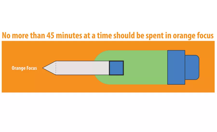 Cooper Code orange focus
