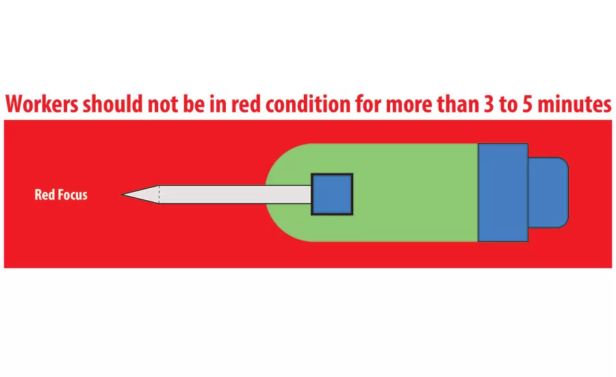 Cooper Code red focus