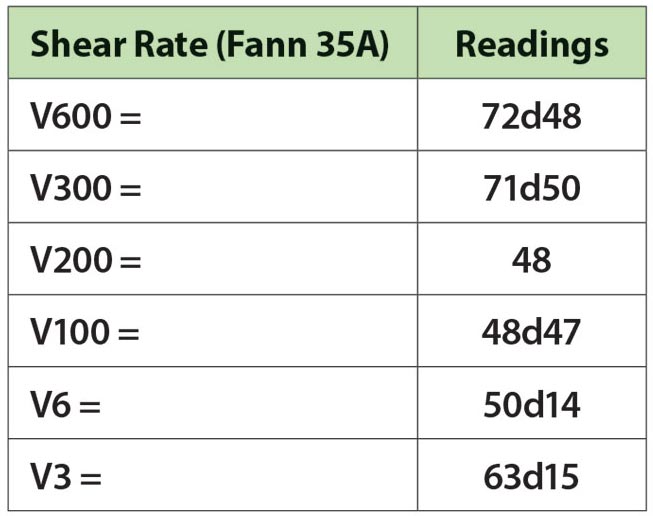 Fann data table