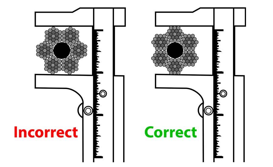 Common Wear Areas for Wire Rope Use in Drilling 20200511 The Driller
