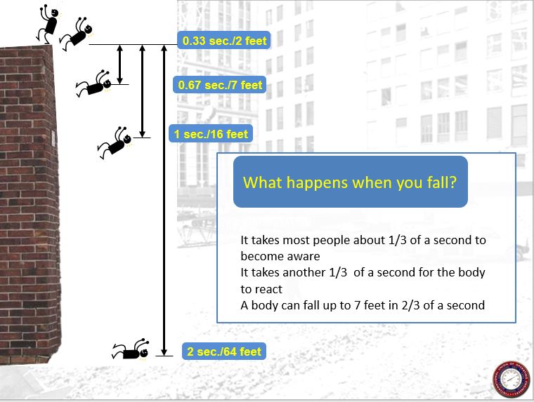 What happens when you fall?