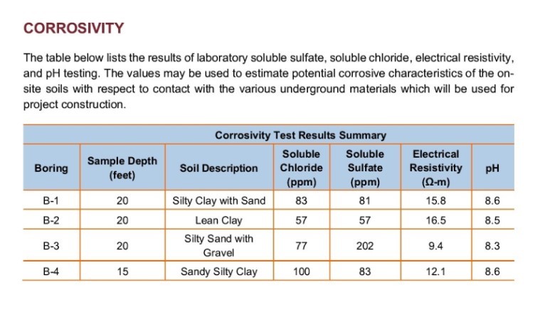 resistivity evaluation