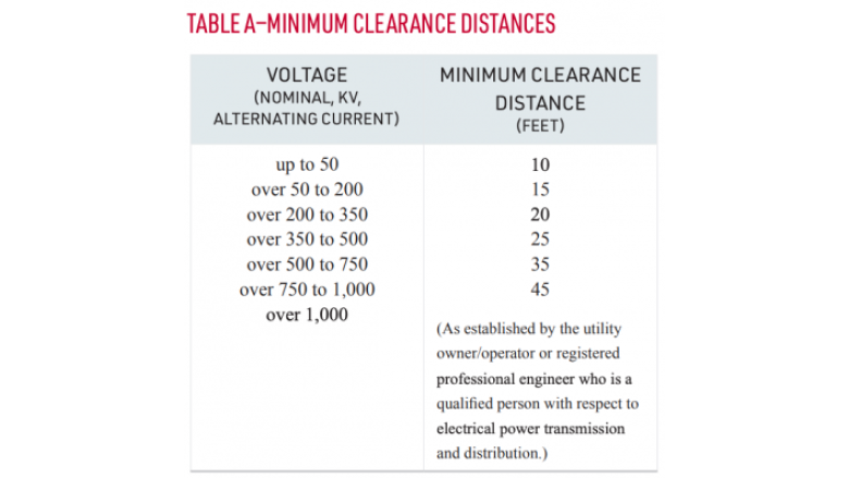 Power Lines Safe Distance
