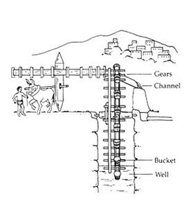 Schematic drawing of a saqiya.